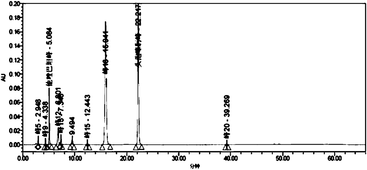 Method for simultaneously measuring content of main components and main impurities in cefotaxime sodium tazobactam sodium for injection