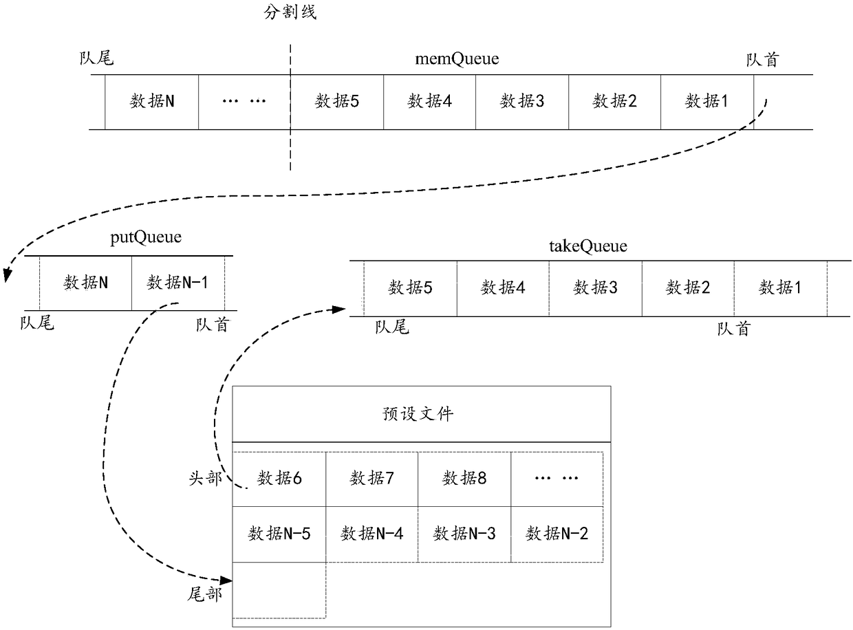 Transmission method and device of data