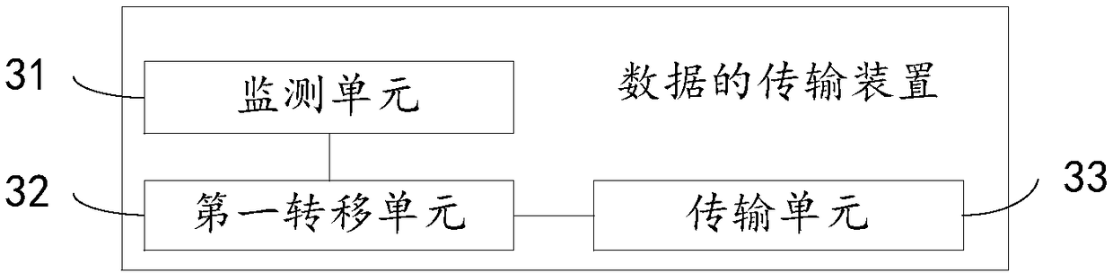 Transmission method and device of data