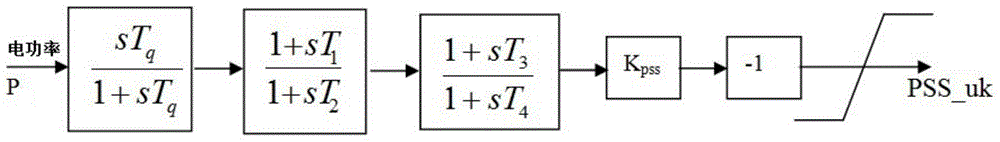 A Synchronous Generator Excitation Control Method Based on PSS Switching