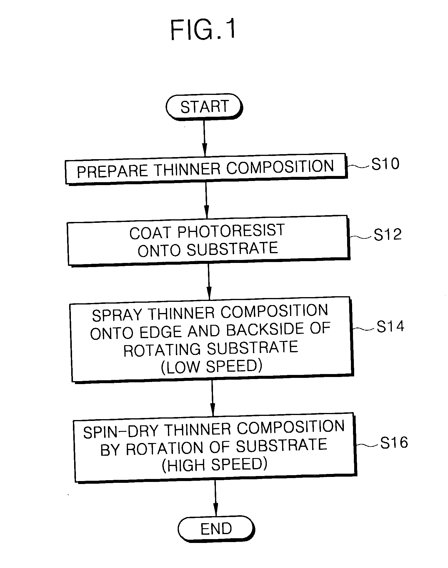 Thinner composition and method of stripping a photoresist using the same