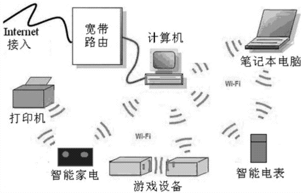 Power grid terminal communication system