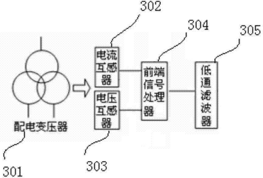 Power grid terminal communication system