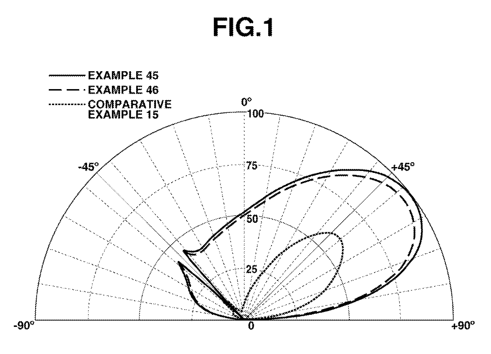 Ultraviolet scattering agent and application therefor