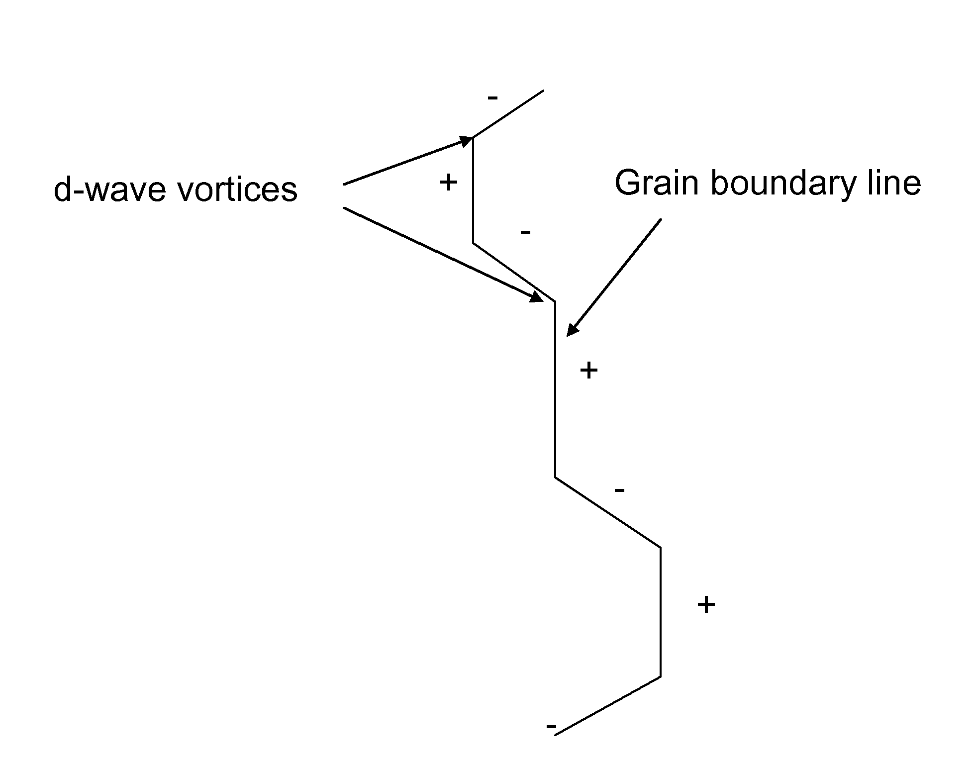 Enhancing critical current density of cuprate superconductors