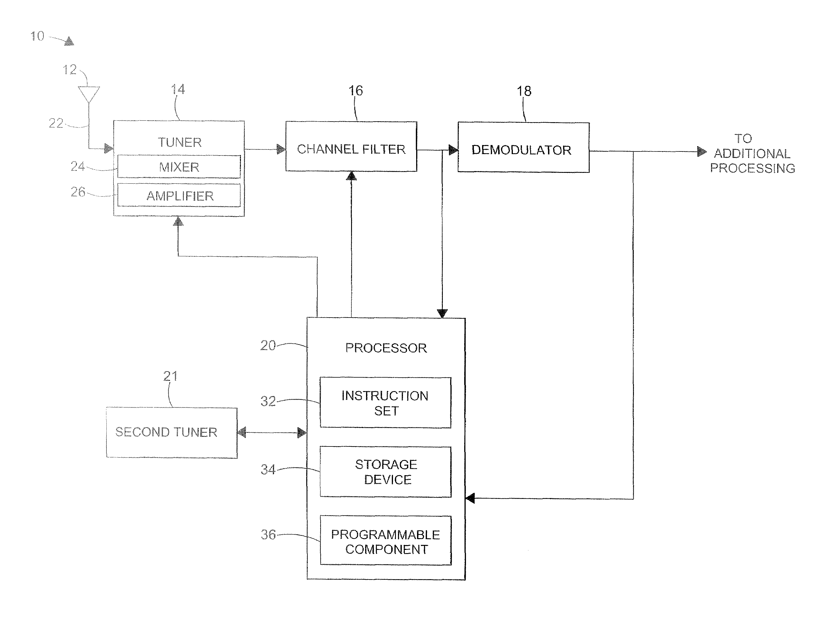 Automatic bandwidth control with high-deviation detection