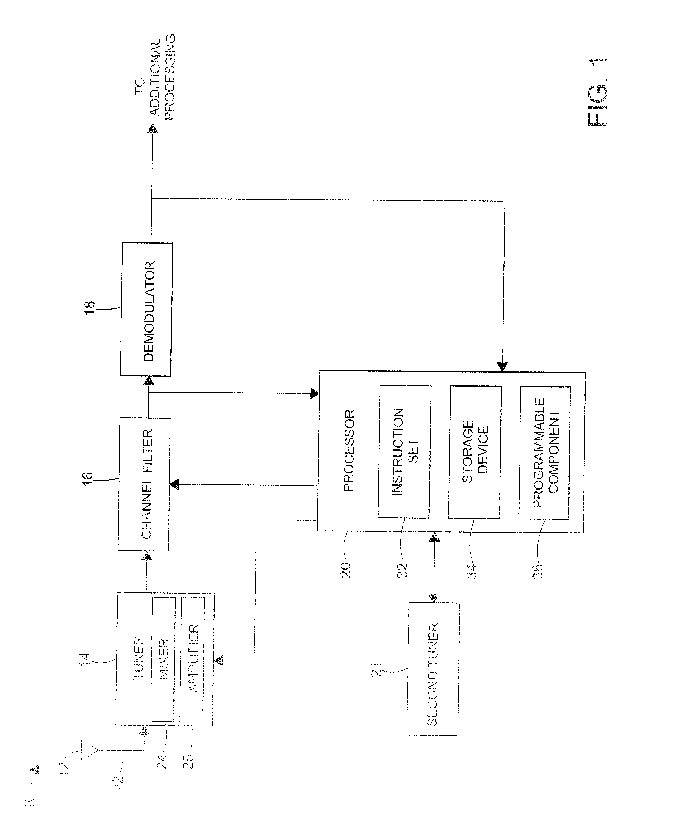 Automatic bandwidth control with high-deviation detection