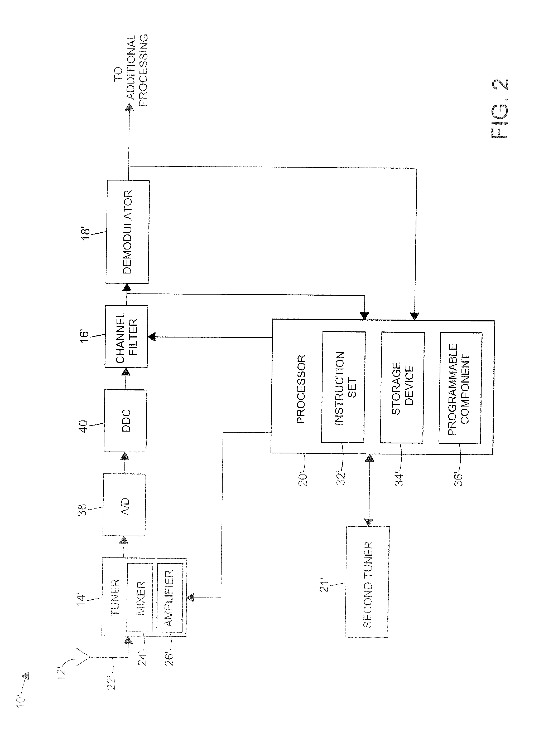 Automatic bandwidth control with high-deviation detection