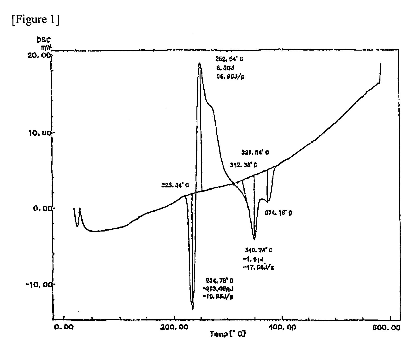 Conductive Filler and Solder Material