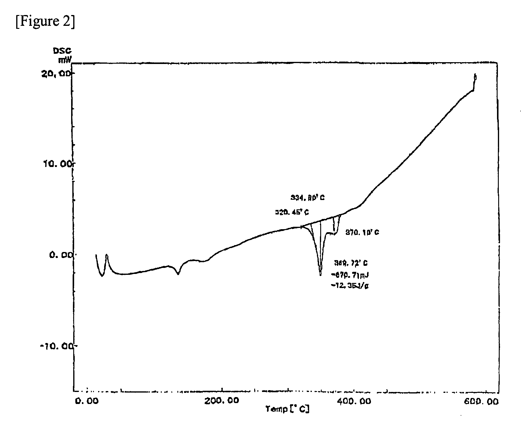 Conductive Filler and Solder Material