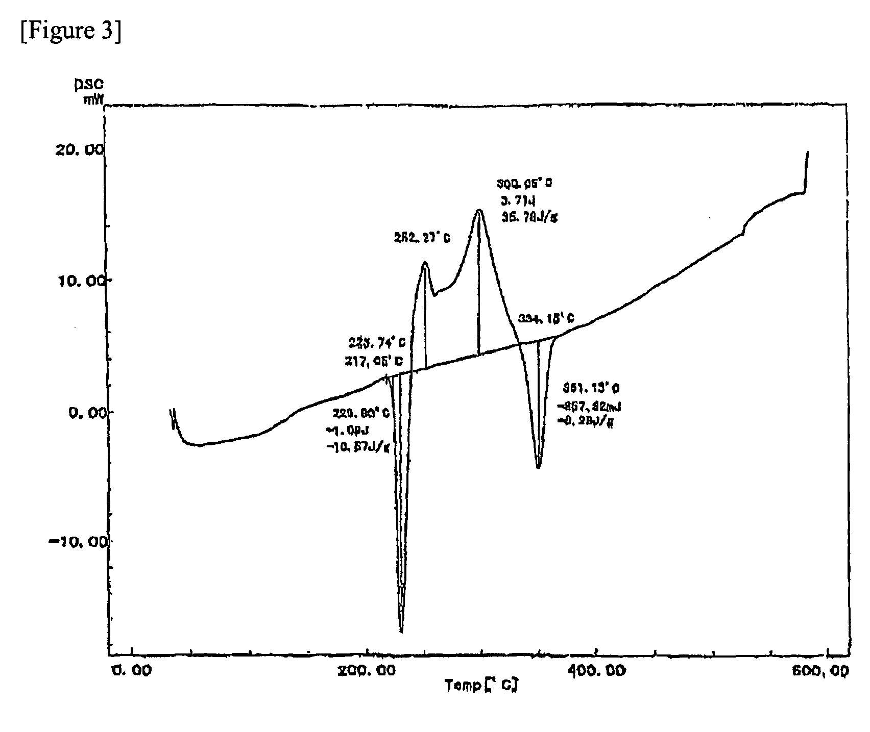 Conductive Filler and Solder Material