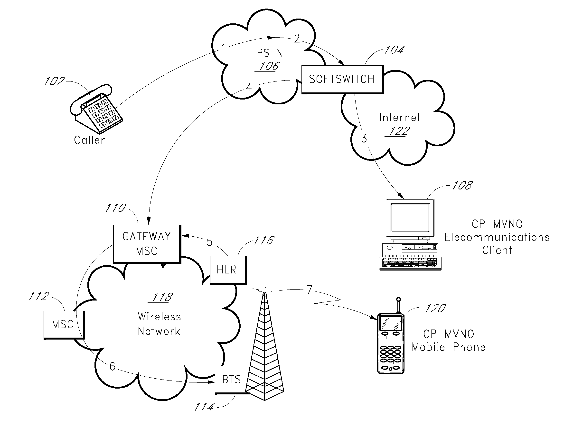 Methods and systems for call processing in a wireline and wireless network