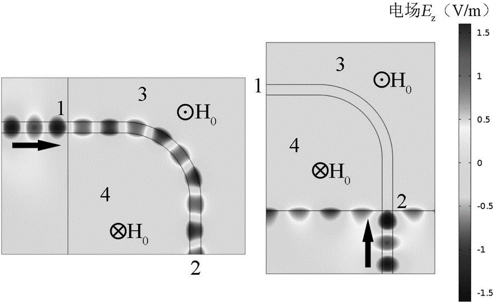 Low-loss type magneto-optical gap magnetic surface quick wave any-angle unidirectional turning waveguide