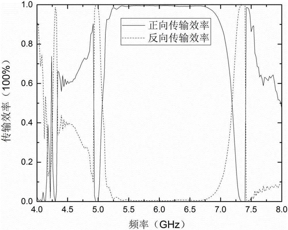 Low-loss type magneto-optical gap magnetic surface quick wave any-angle unidirectional turning waveguide