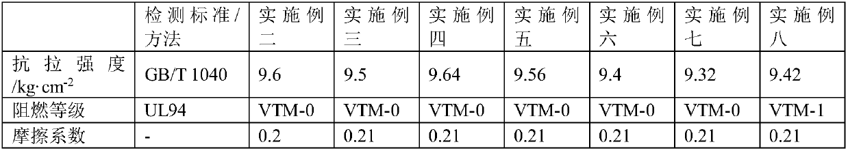 Air bubble film with good mechanical properties