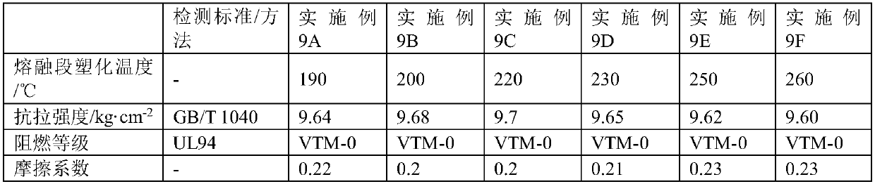 Air bubble film with good mechanical properties