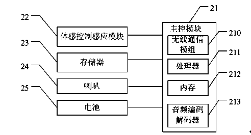 Player and motion control method thereof