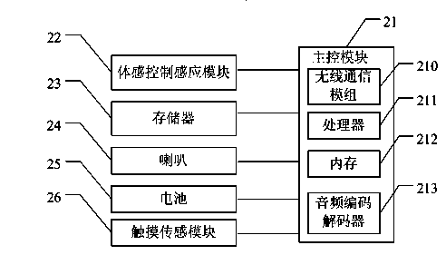 Player and motion control method thereof