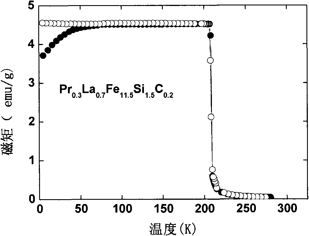 High-temperature-stable La(Fe,Si)13-based multi-interstitial-atom hydride magnetic refrigeration material with large magnetic entropy change and preparation method thereof