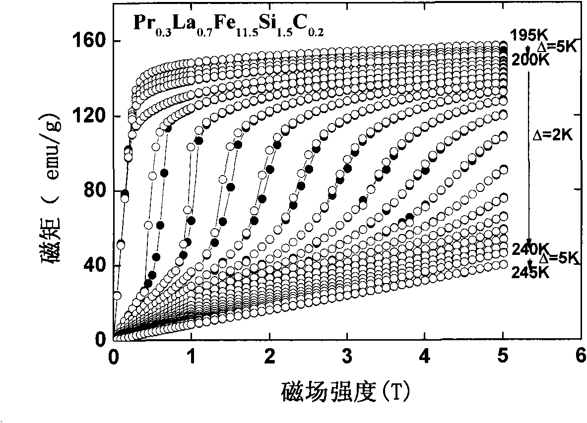 High-temperature-stable La(Fe,Si)13-based multi-interstitial-atom hydride magnetic refrigeration material with large magnetic entropy change and preparation method thereof