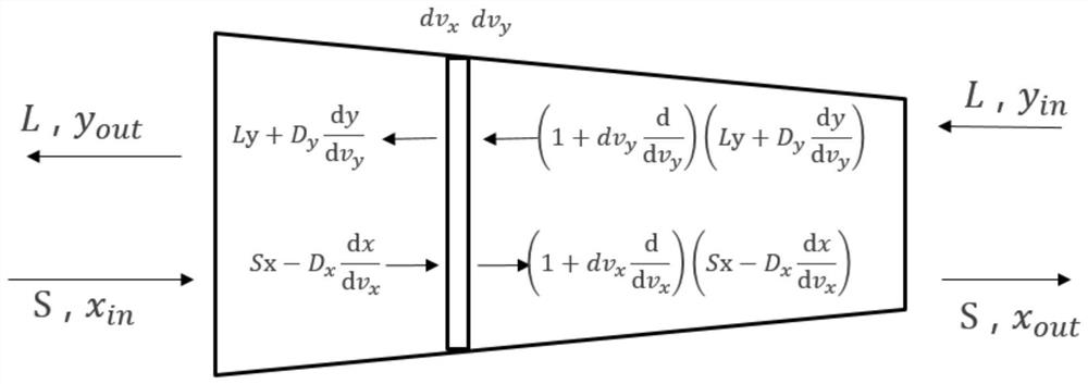 A Steady State Solute Concentration Distribution Model for Continuous Countercurrent Two-Phase Mass Transfer Process