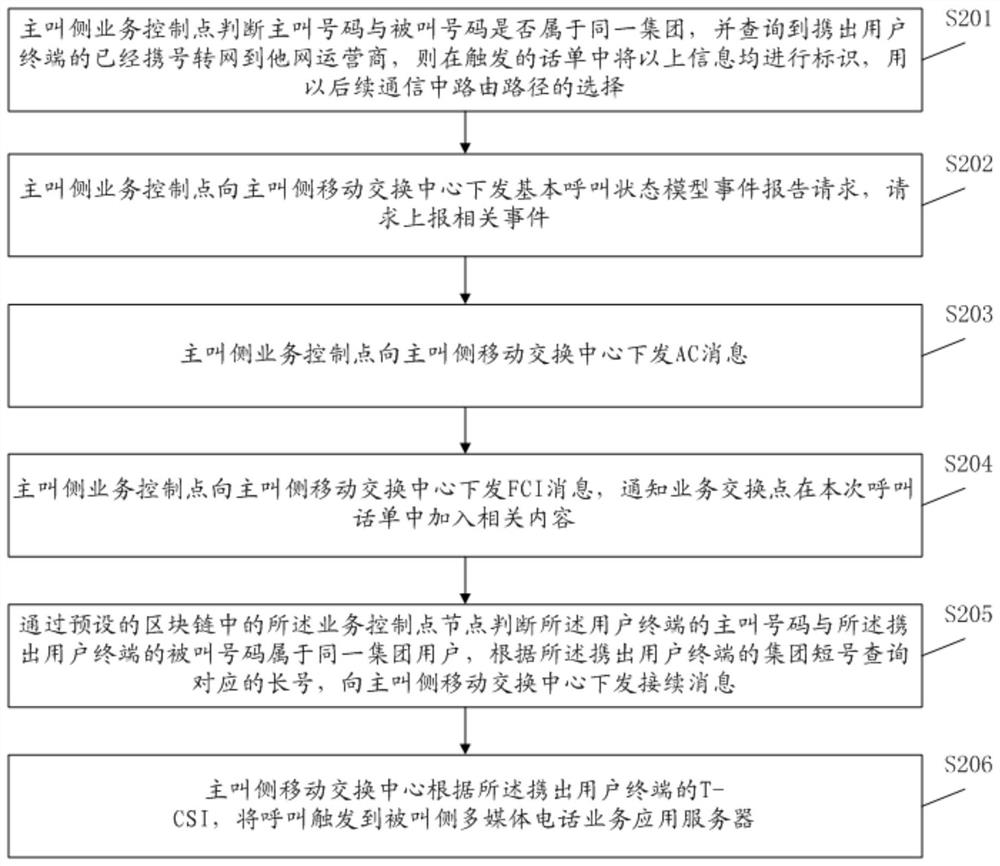 Blockchain-based communication method and blockchain-based communication system