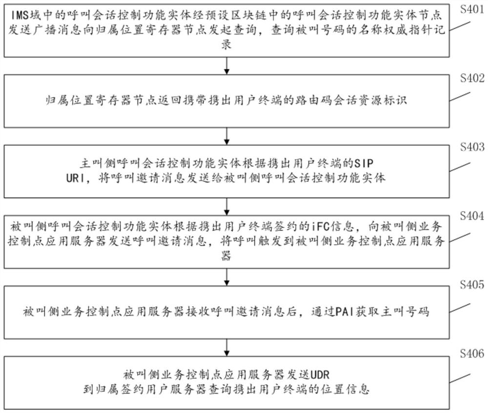 Blockchain-based communication method and blockchain-based communication system