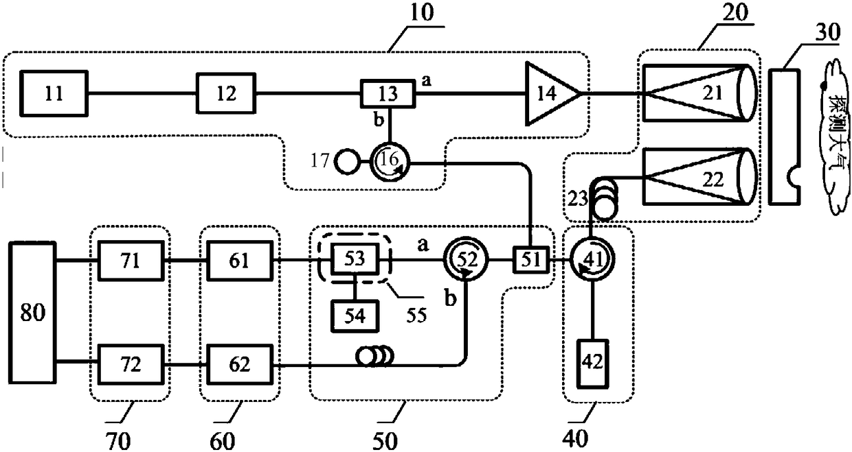 Large dynamic wind detection lidar based on all-fiber scanning f-p interferometer