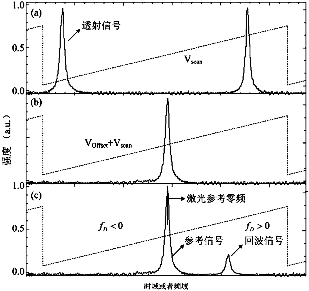 Large dynamic wind detection lidar based on all-fiber scanning f-p interferometer