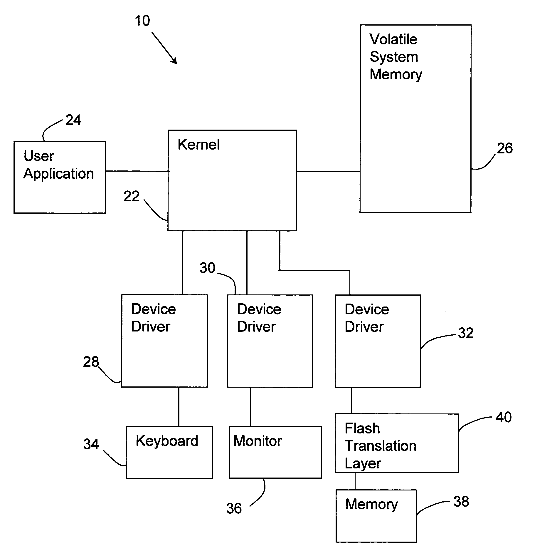 File storage method and system