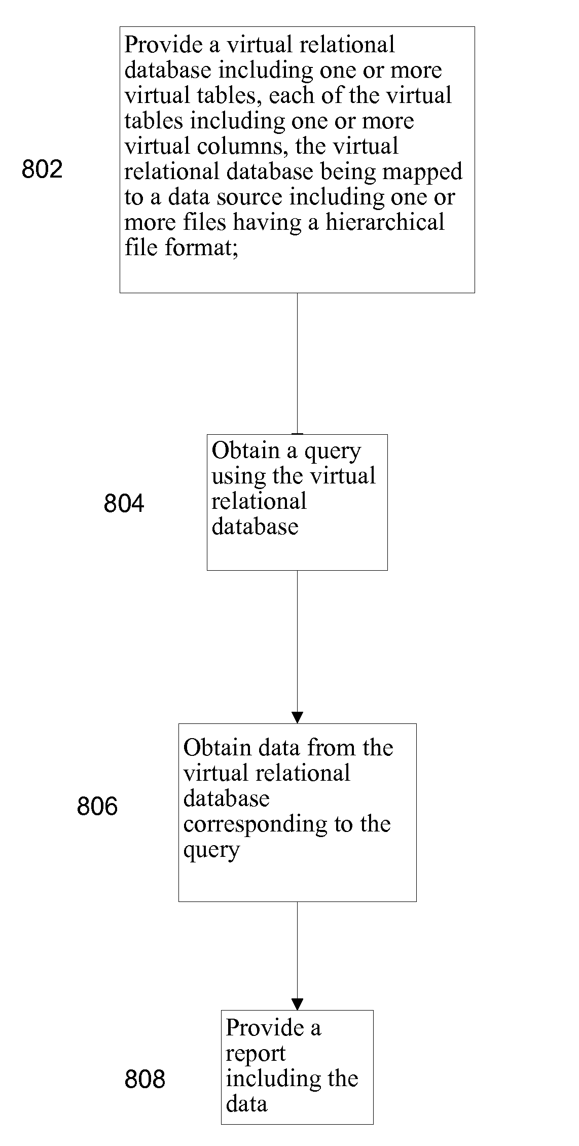 Methods and apparatus for mapping a hierarchical data structure to a flat data structure for use in generating a report