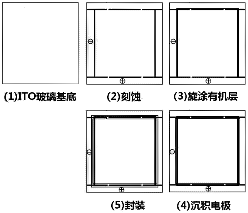 Method for preparing high-color-rendering-index white light device through electric annealing or thermal annealing