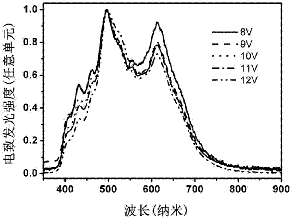 Method for preparing high-color-rendering-index white light device through electric annealing or thermal annealing