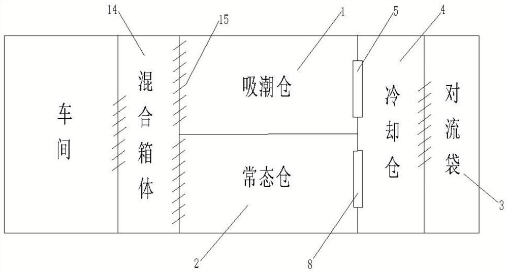 Temperature and humidity control system