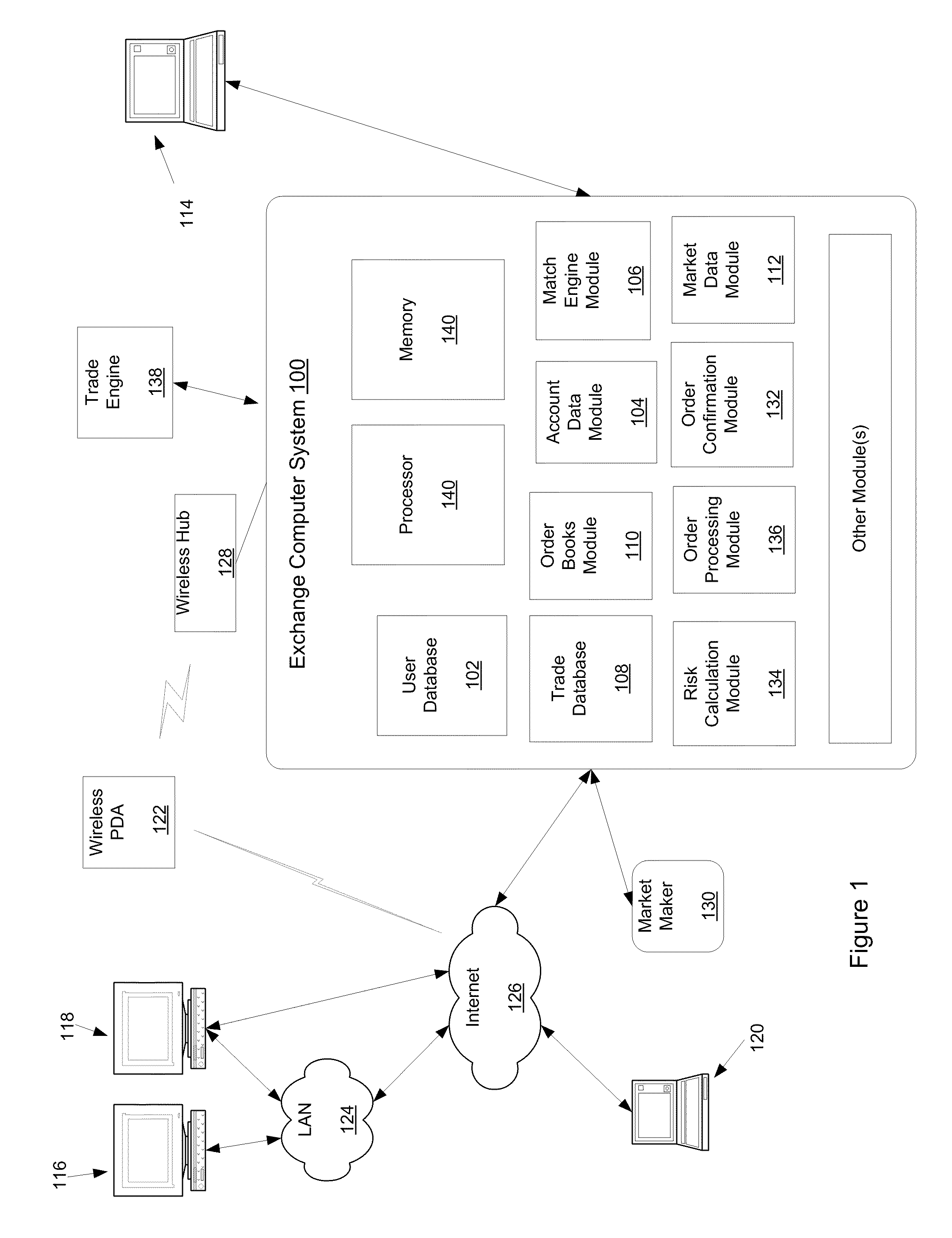 Clearing System That Determines Margin Requirements for Financial Portfolios