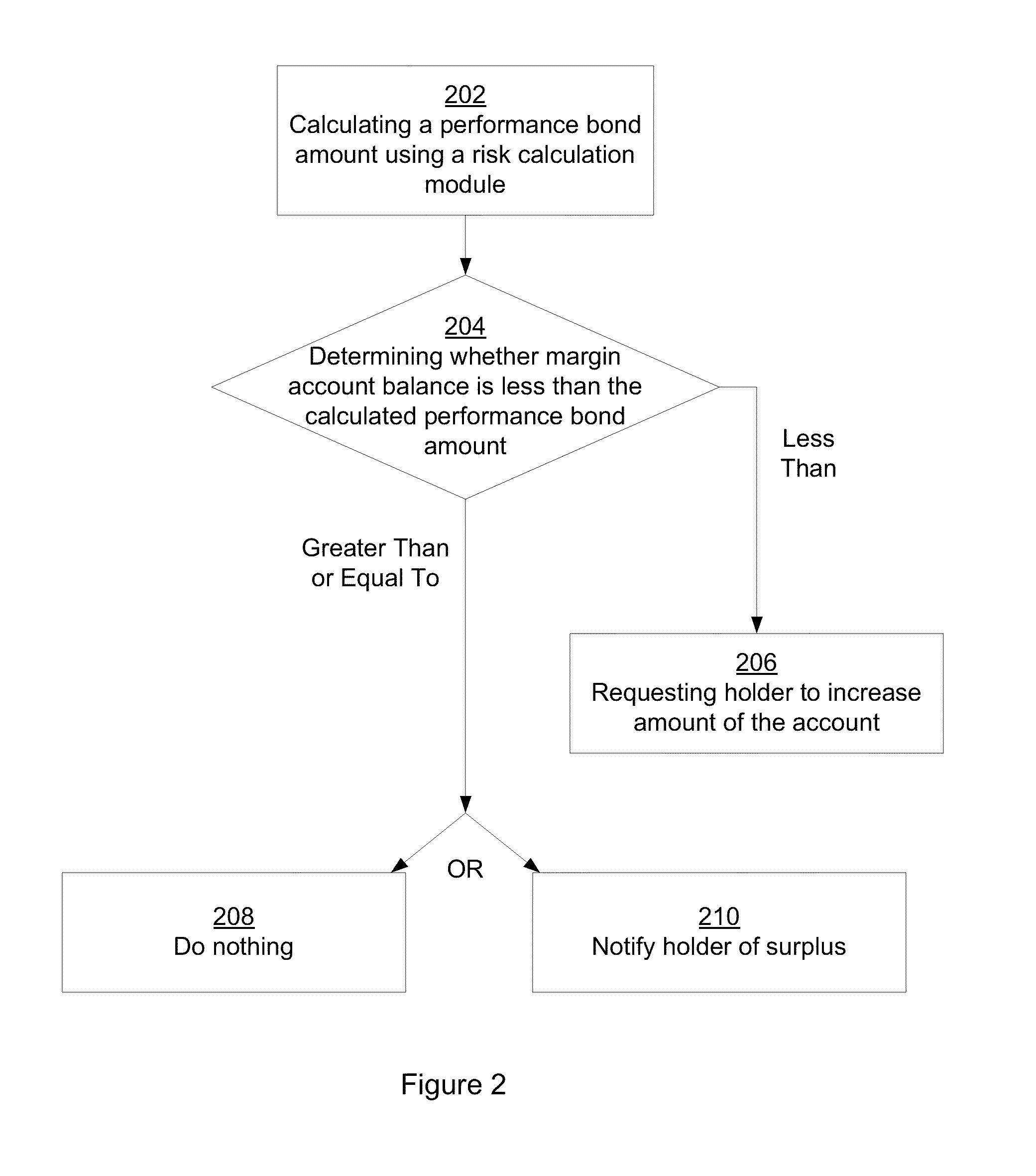 Clearing System That Determines Margin Requirements for Financial Portfolios