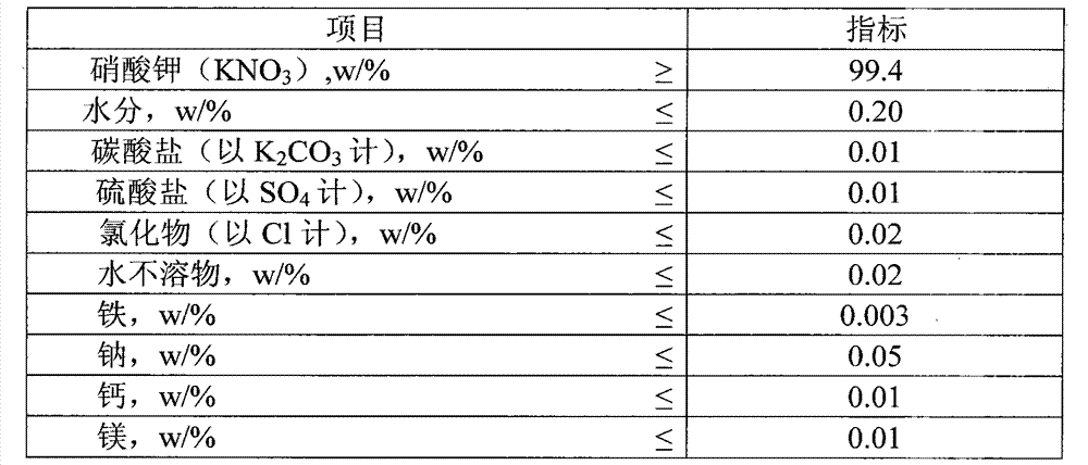 Preparation method of high-purity mass potassium nitrate