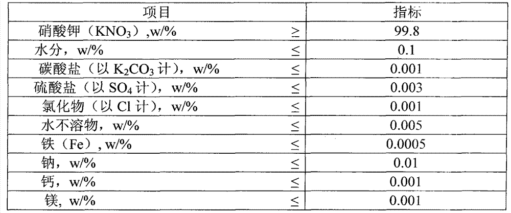 Preparation method of high-purity mass potassium nitrate