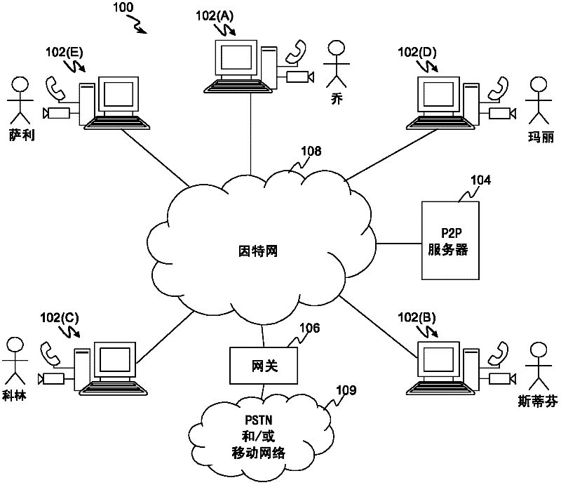 Controlling multi-party communications