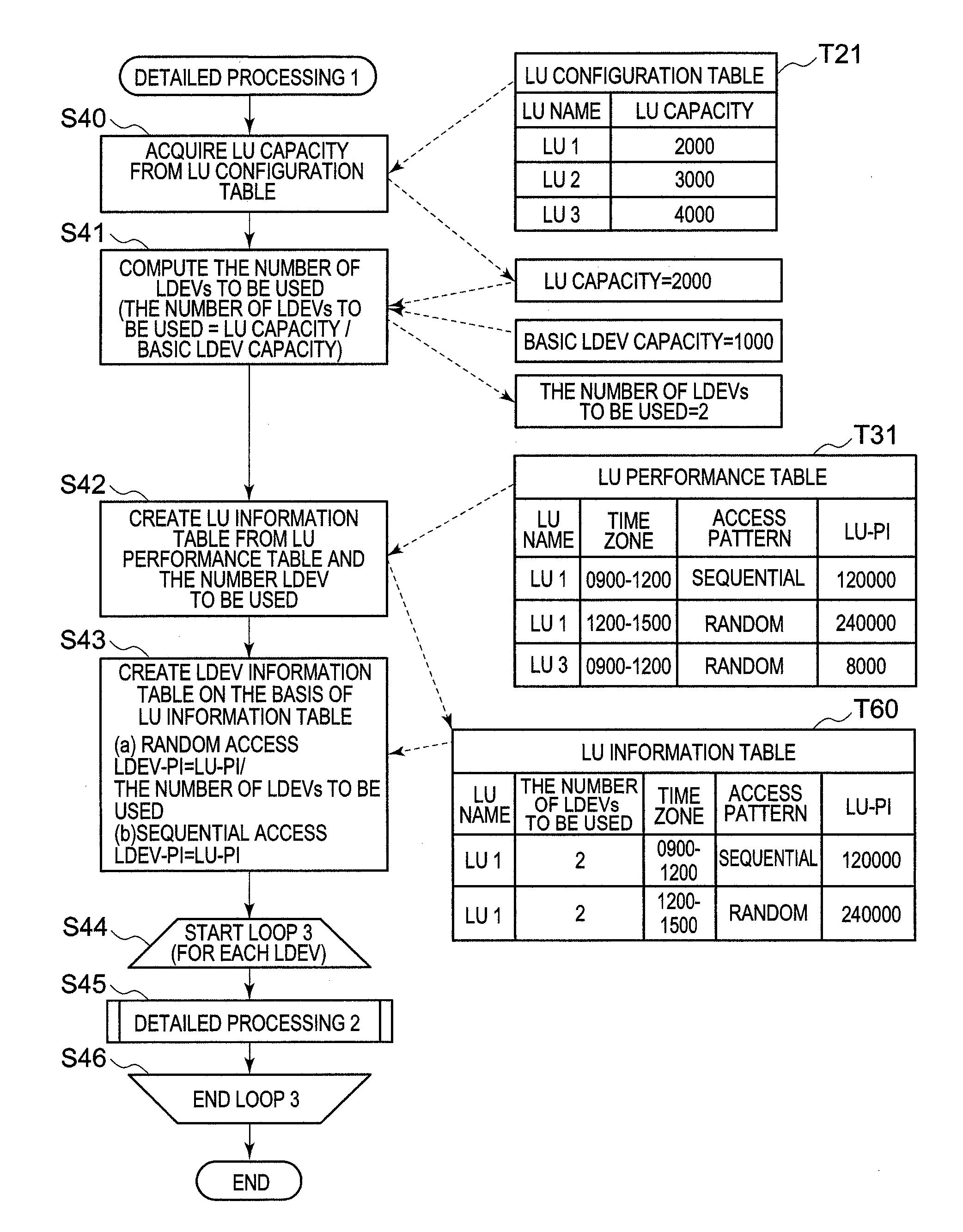 Storage controller, and logical volume formation method for the storage controller