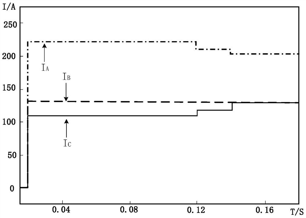 Three-phase load unbalance adjustment method and device and distribution transformer side monitoring equipment