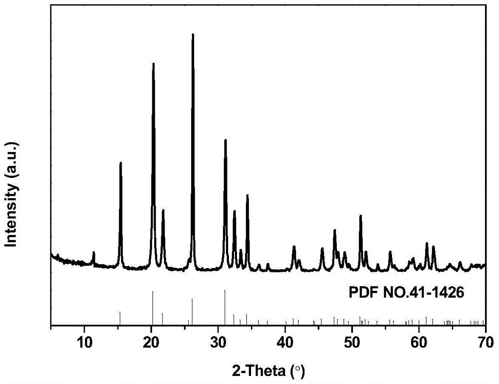 A self-assembled flower spherical lithium-ion battery positive electrode material v  <sub>2</sub> o  <sub>5</sub> preparation method