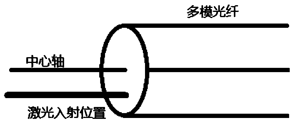 A dual-mode output optical tweezers based on hollow beam