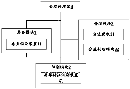 Electronic ticketing shunting system based on user data and a shunting method thereof