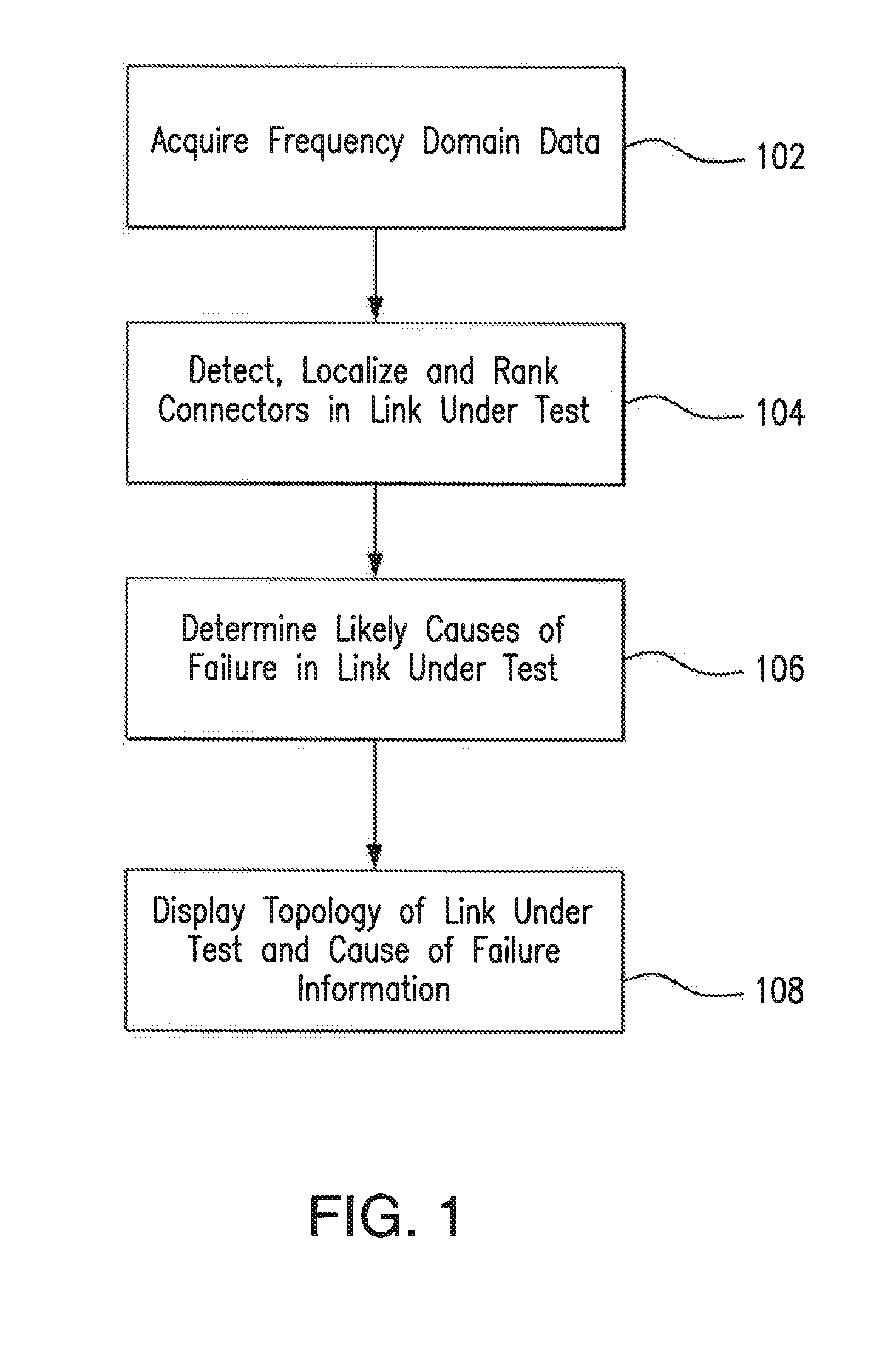 Detecting, localizing and ranking copper connectors