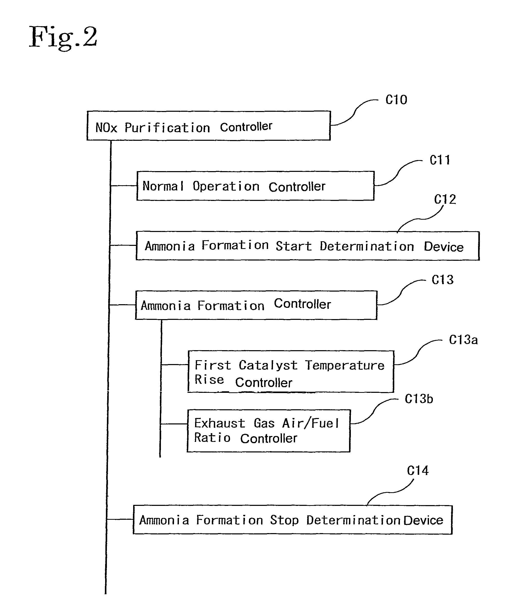 Method of controlling NOx purification system and NOx purification system