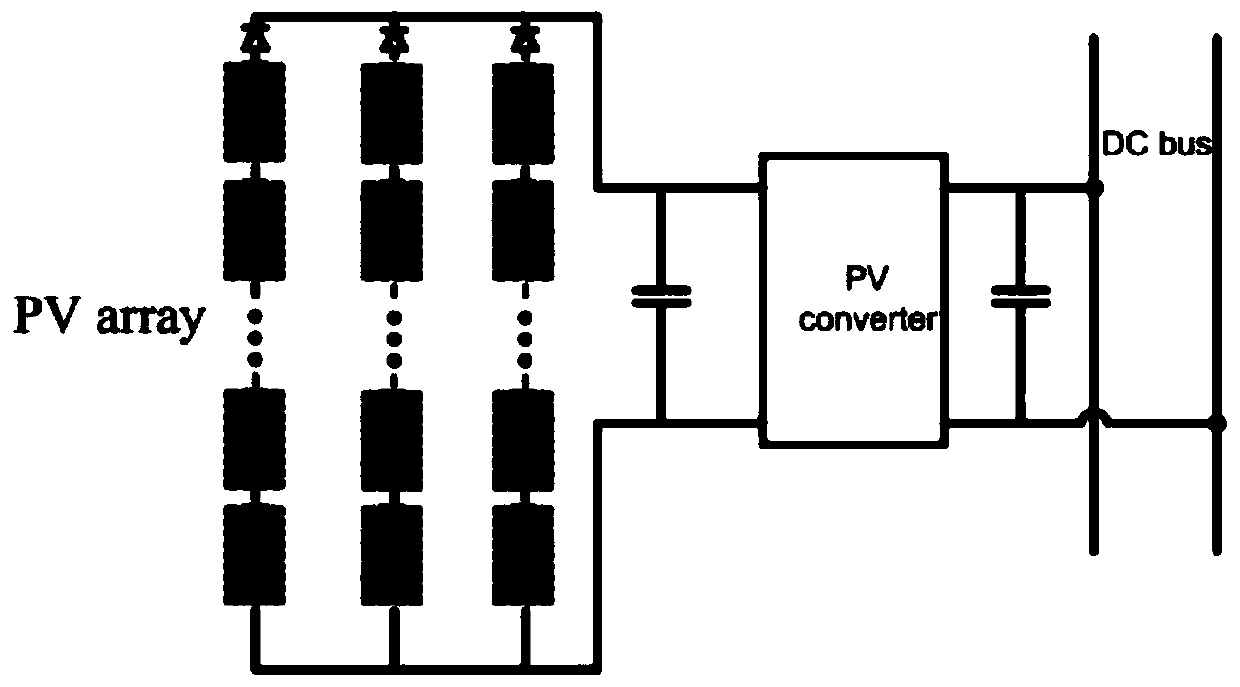 Operation control method and system for solar converter of vehicle-mounted photovoltaic system