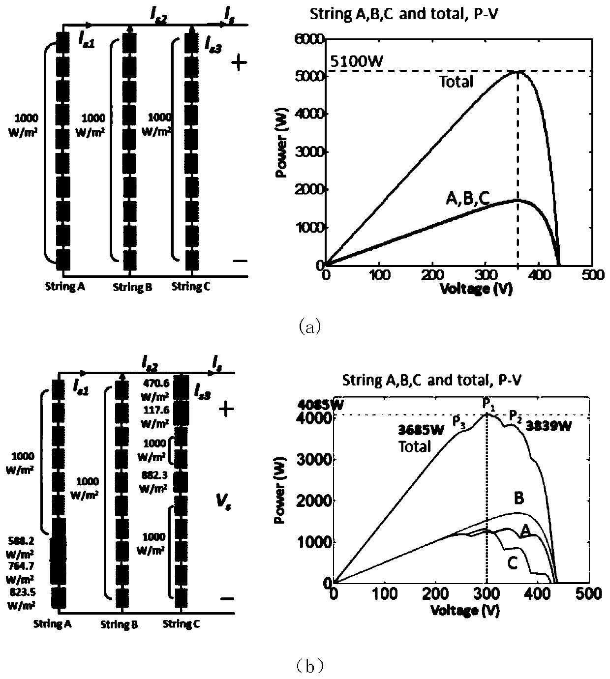 Operation control method and system for solar converter of vehicle-mounted photovoltaic system