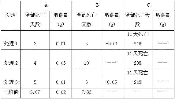 Termite pheromone attractant and termite trap-killing agent using termite pheromone attractant