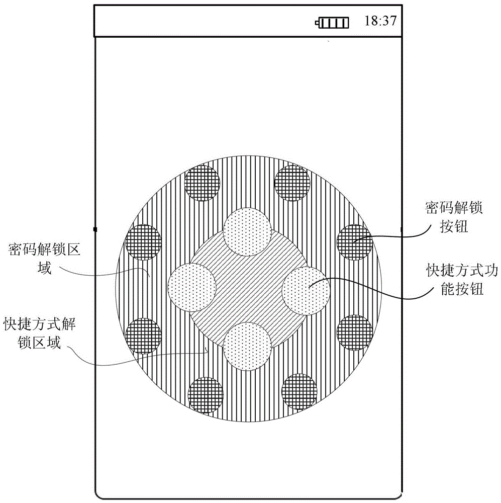 A screen unlocking method, device and equipment